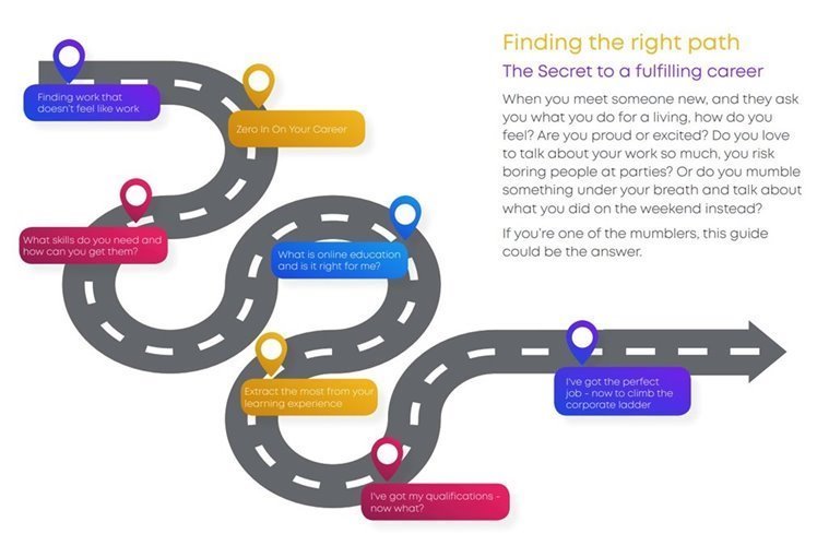 ebook snapshot - How to land the career of your dreams